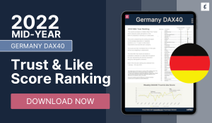 Mid-year Germany DAX40 Trust & Like Score Ranking 2022 - Caliber
