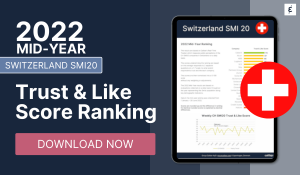 Mid-year Switzerland SMI20 Trust & Like Score Ranking 2022 - Caliber