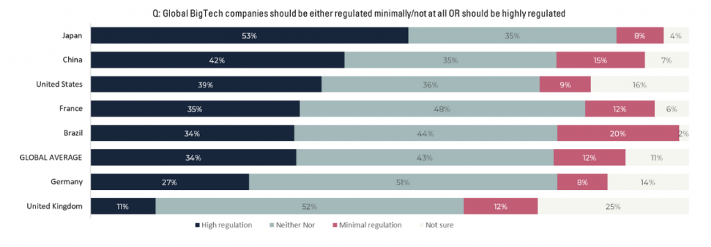 Should Big Tech be Regulated - Caliber