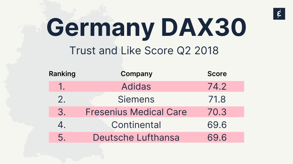 Germany DAX30