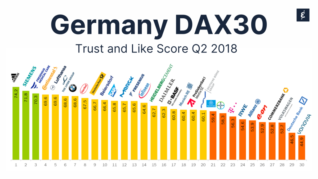 Germany DAX30