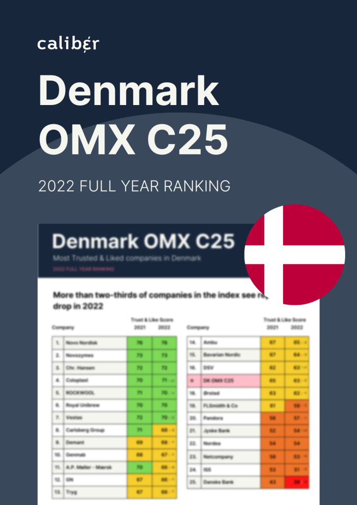 Denmark OMX C25