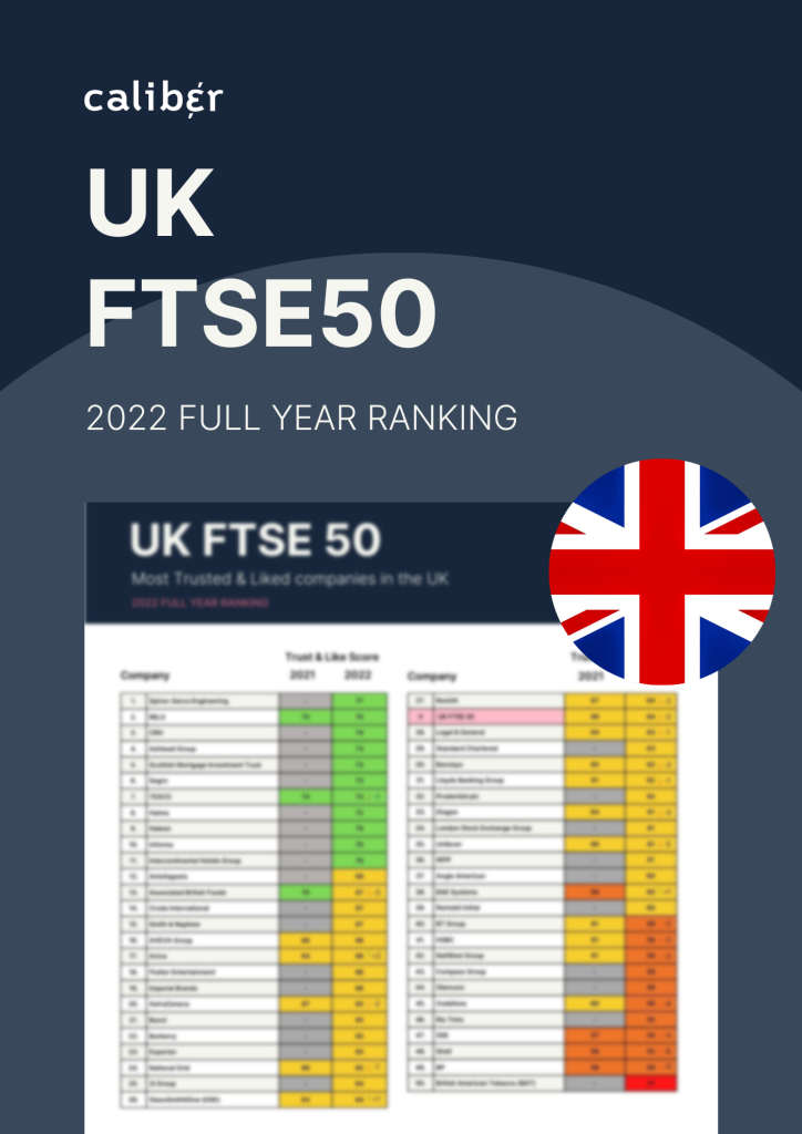 FTSE 50 Ranking