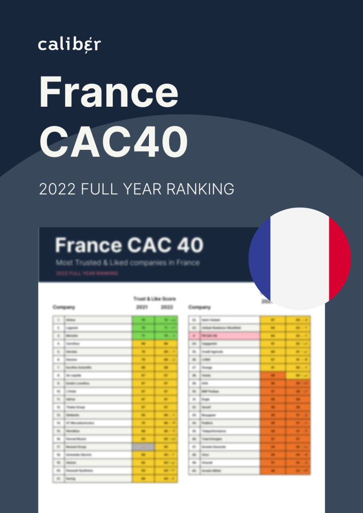 France CAC40