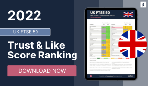 UK FTSE 50 Trust & Like Score Ranking 2022 - Caliber