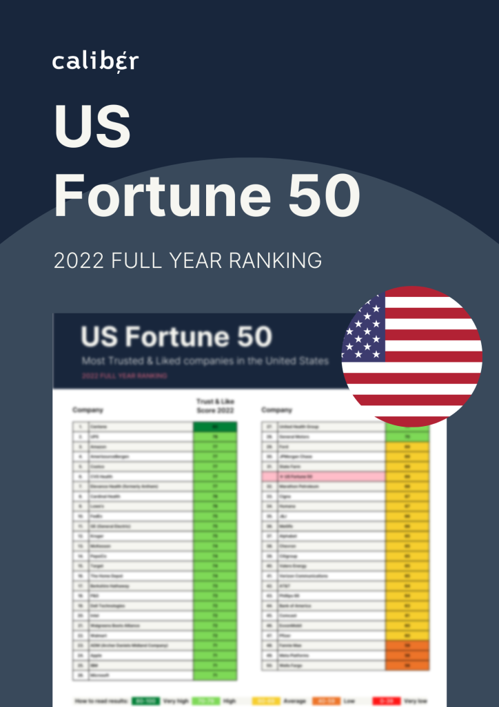 US Fortune 50 Rank