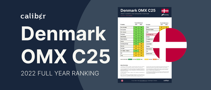 2022 Results: Denmark OMX C25 ranking