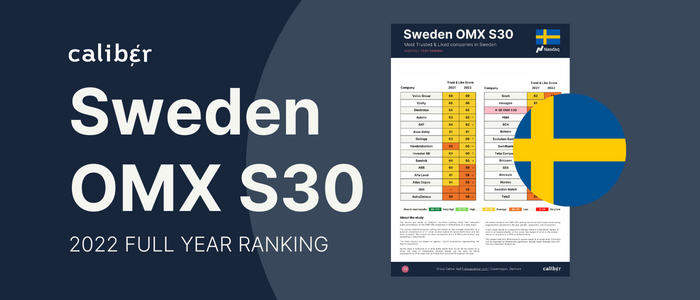 2022 Results: Sweden OMX S30 ranking