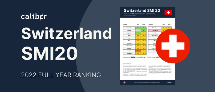 2022 Results: Switzerland SMI20 ranking