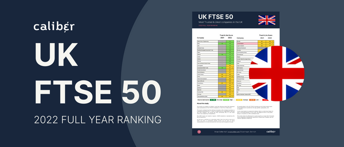 2022 Results: UK FTSE ranking