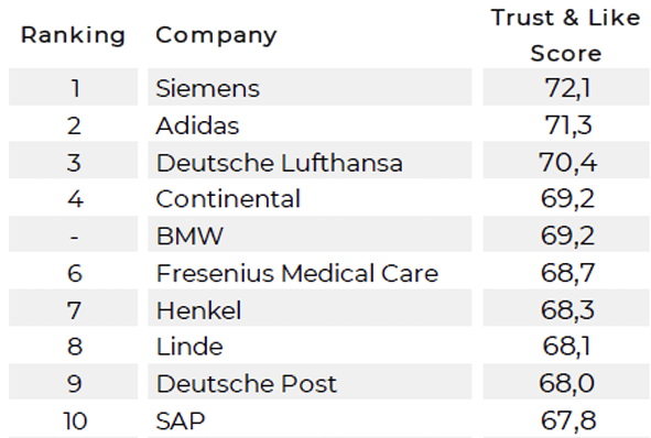 Germany DAX30 2018 Results