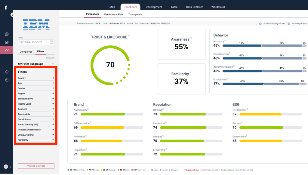 Stakeholder Segmentation on Caliber Dashboard showing an example of filters that can be applied to any company.