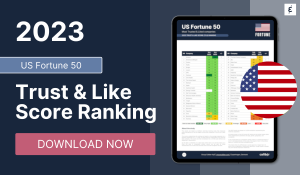 US Fortune 50 Trust & Like Score Ranking 2023 - Caliber