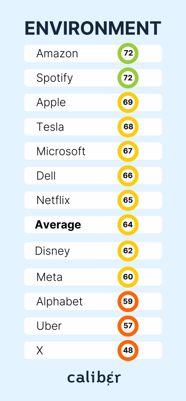 Big Tech Big Tech Environment Score