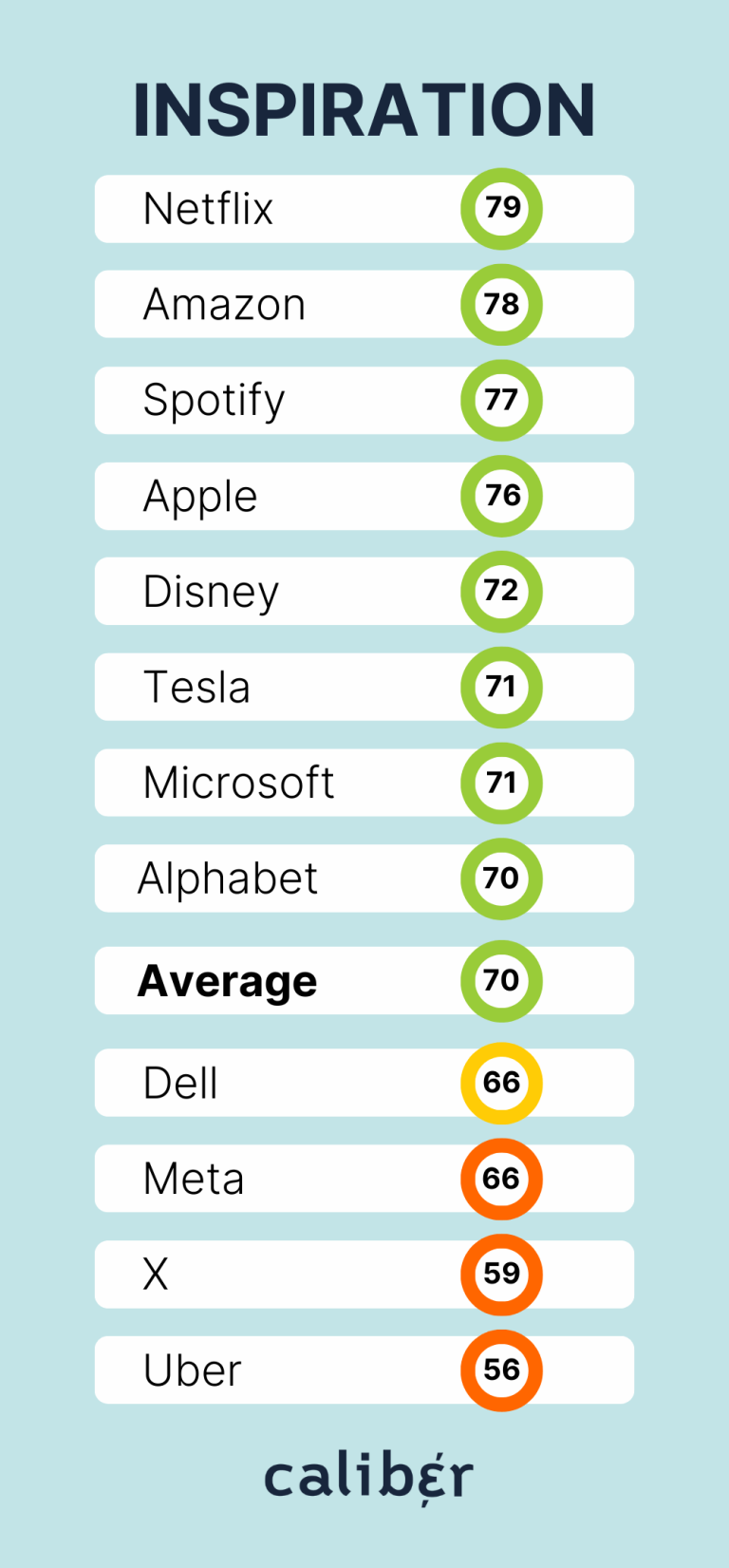 Big Tech Big Tech Inspiration Score