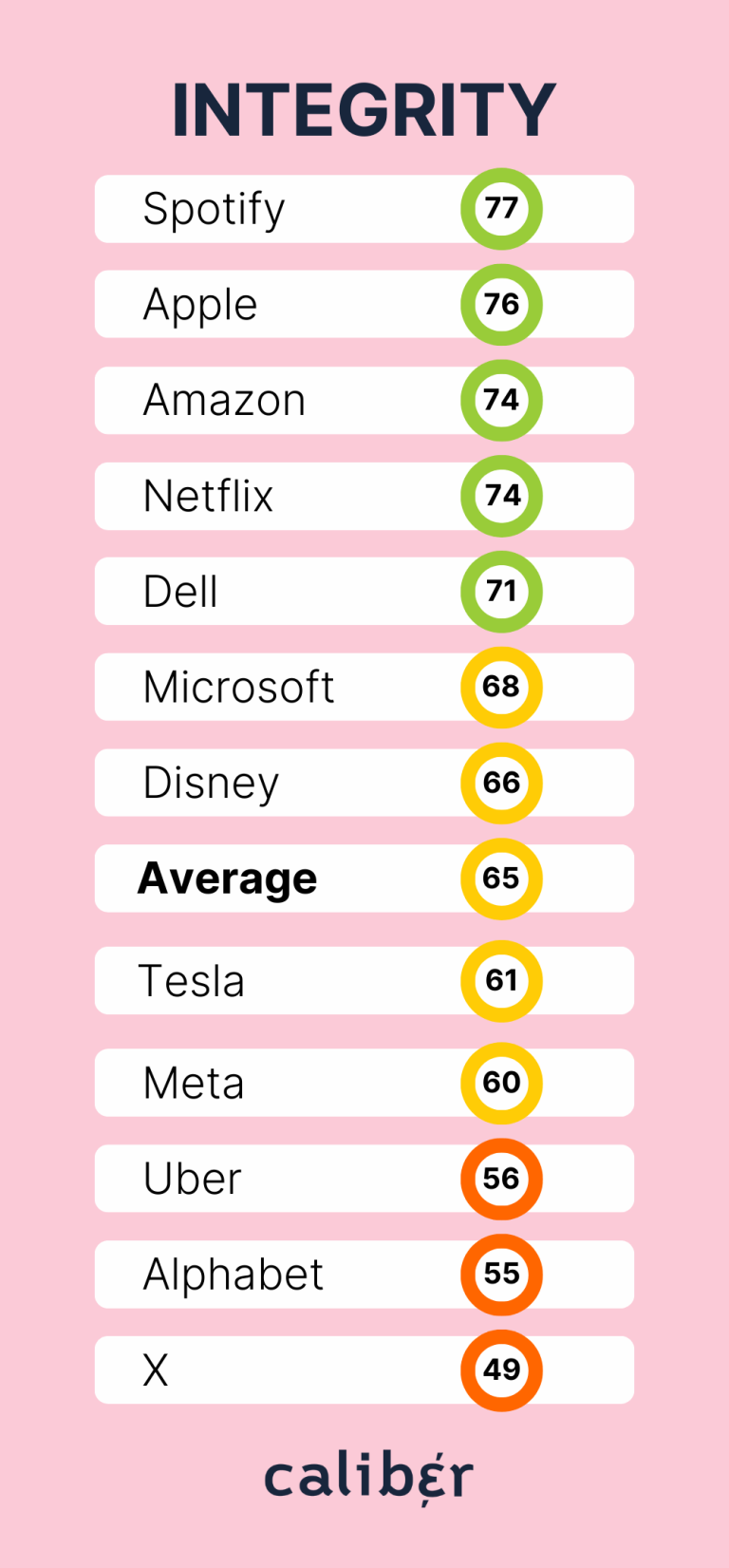 Big Tech Big Tech Integrity Score