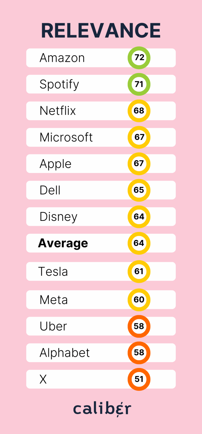 Big Tech Big Tech Relevance Score