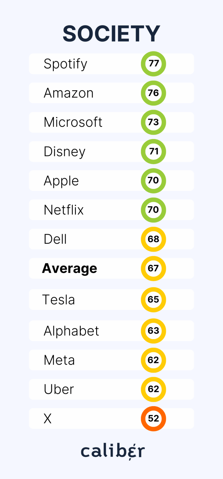 Big Tech Big Tech Society Score