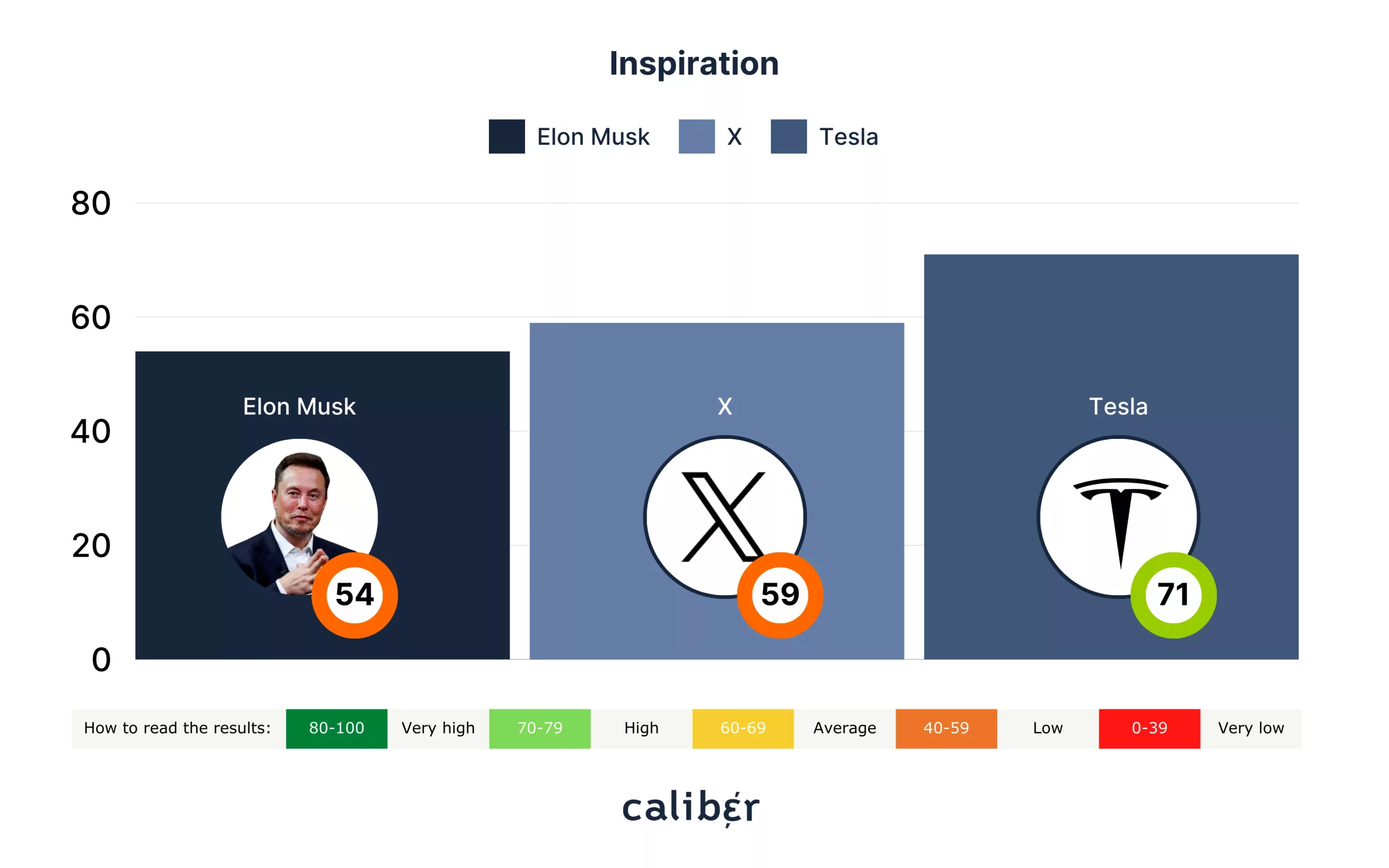 Elon Musk Inspiration Score