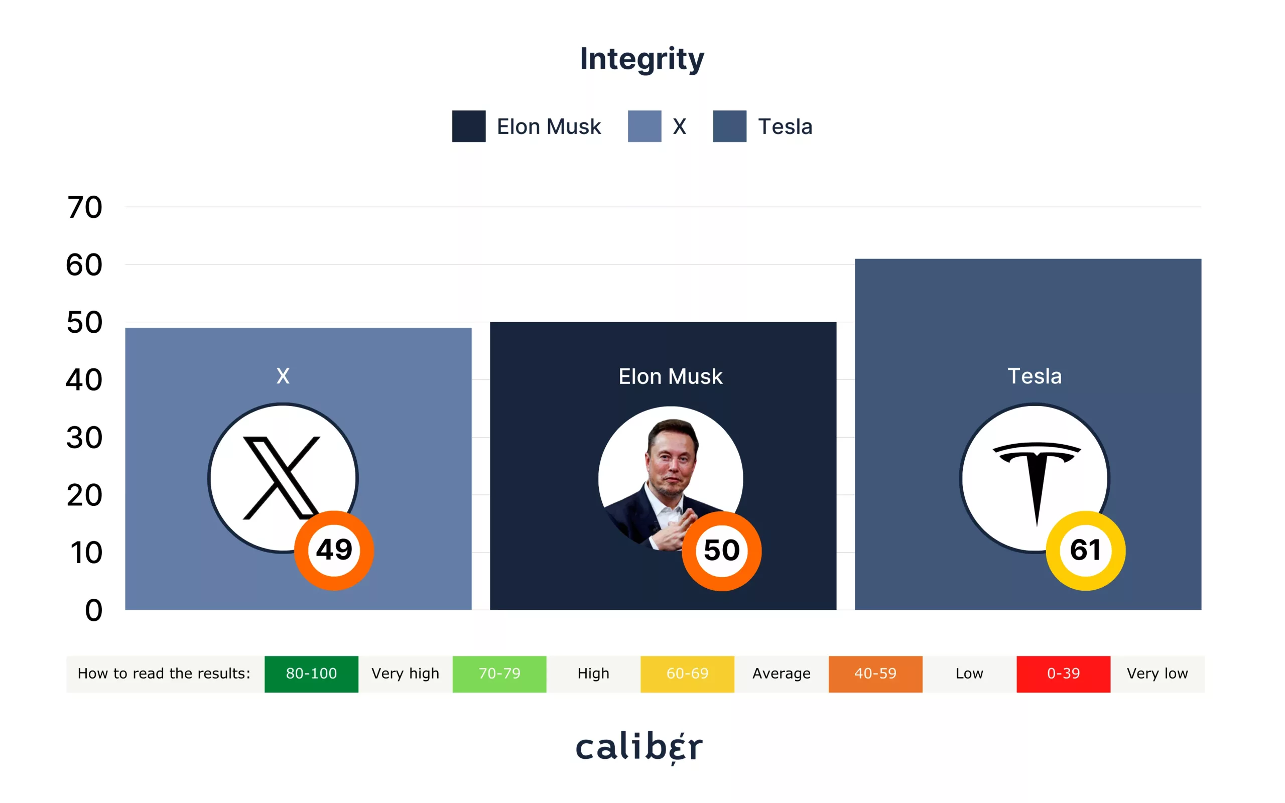 Elon Musk Integrity Score