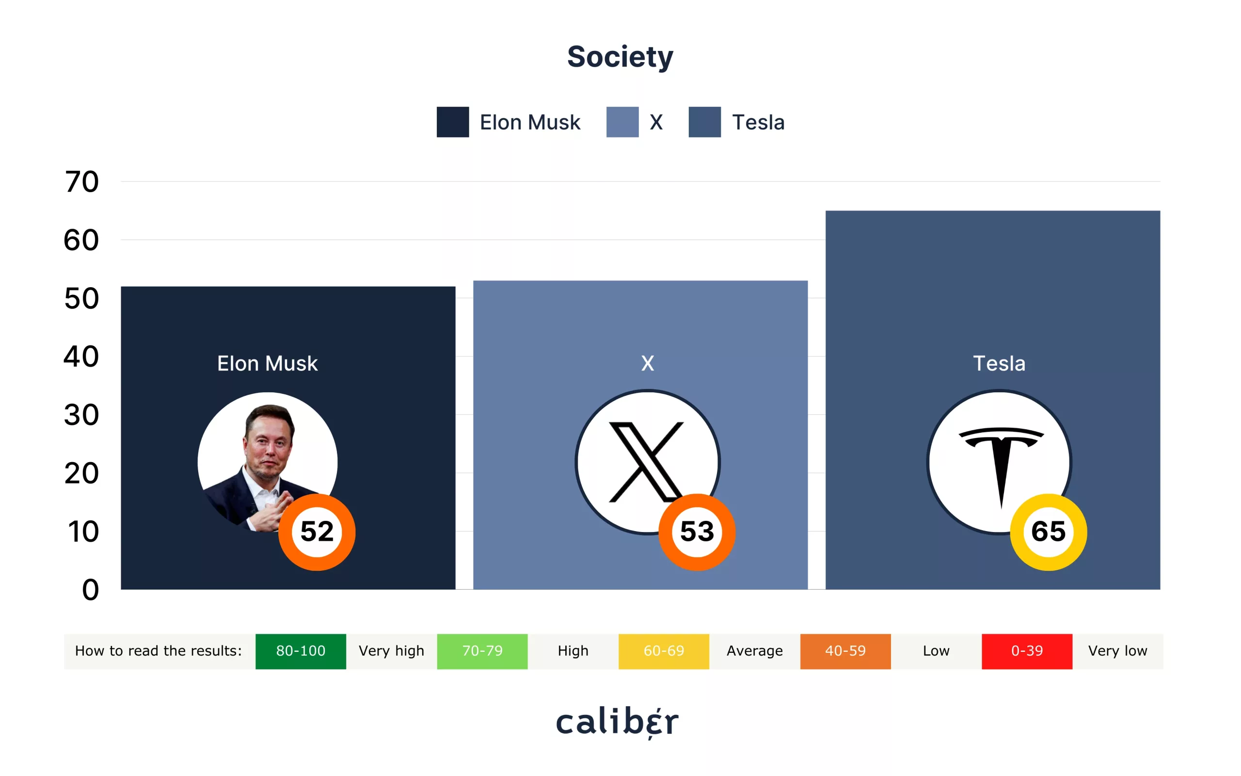 Elon Musk Society Score