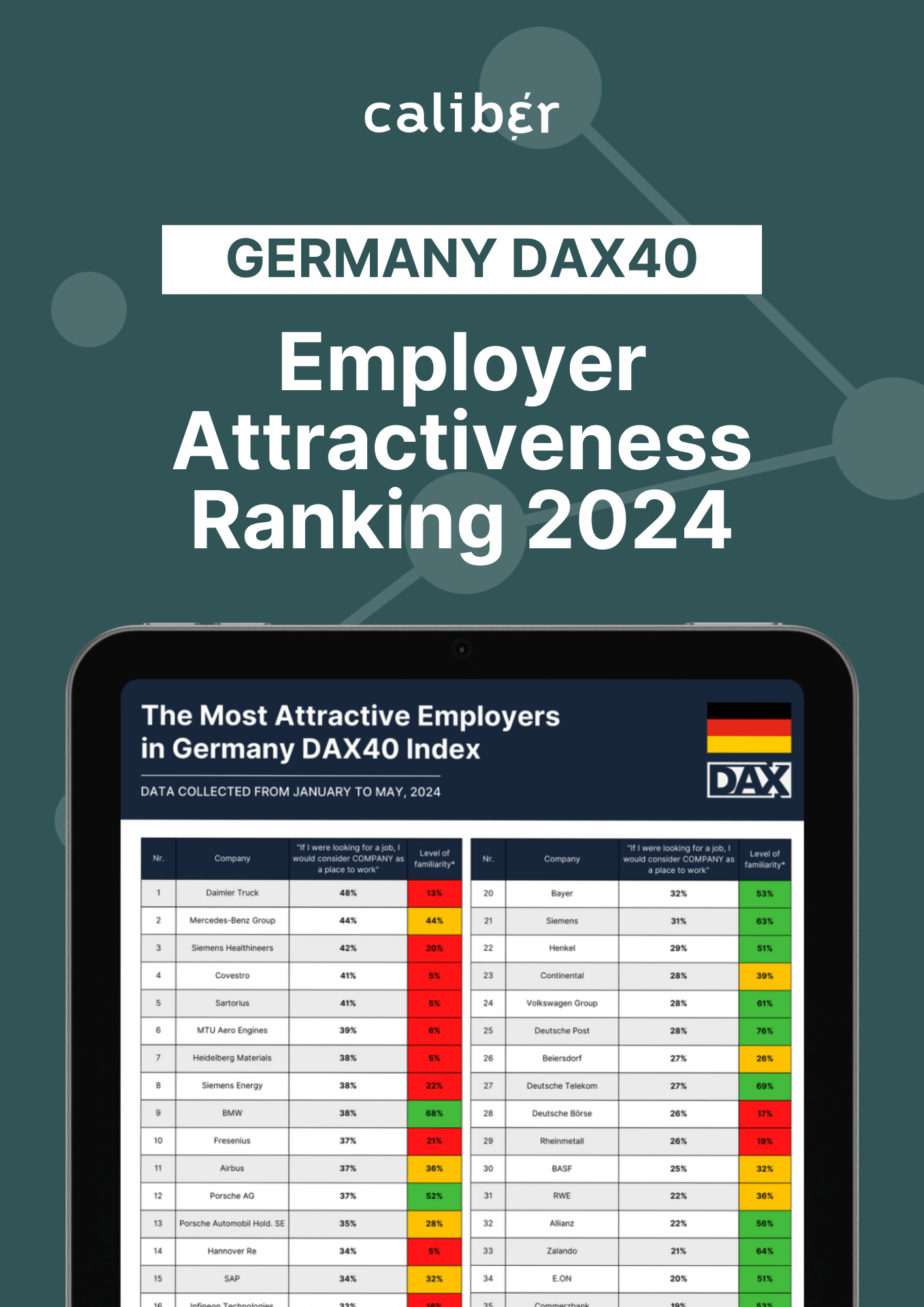 Ranking Germany Germany DAX40 Employer Attractiveness Ranking 2024 | Caliber