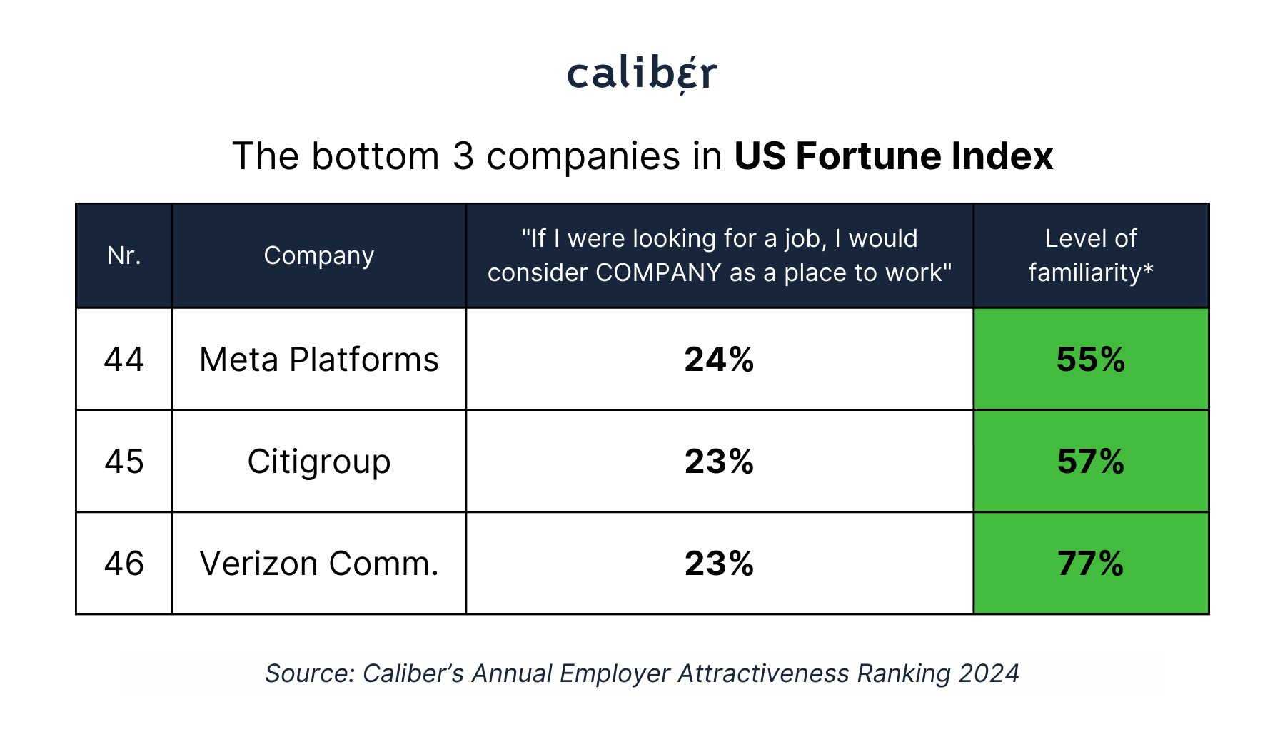 The bottom 3 companies The bottom 3 companies in US Fortune Index Sweden OMX S30 Index