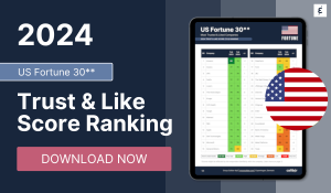 US Fortune 30 Trust & Like Score Ranking 2024 - Caliber