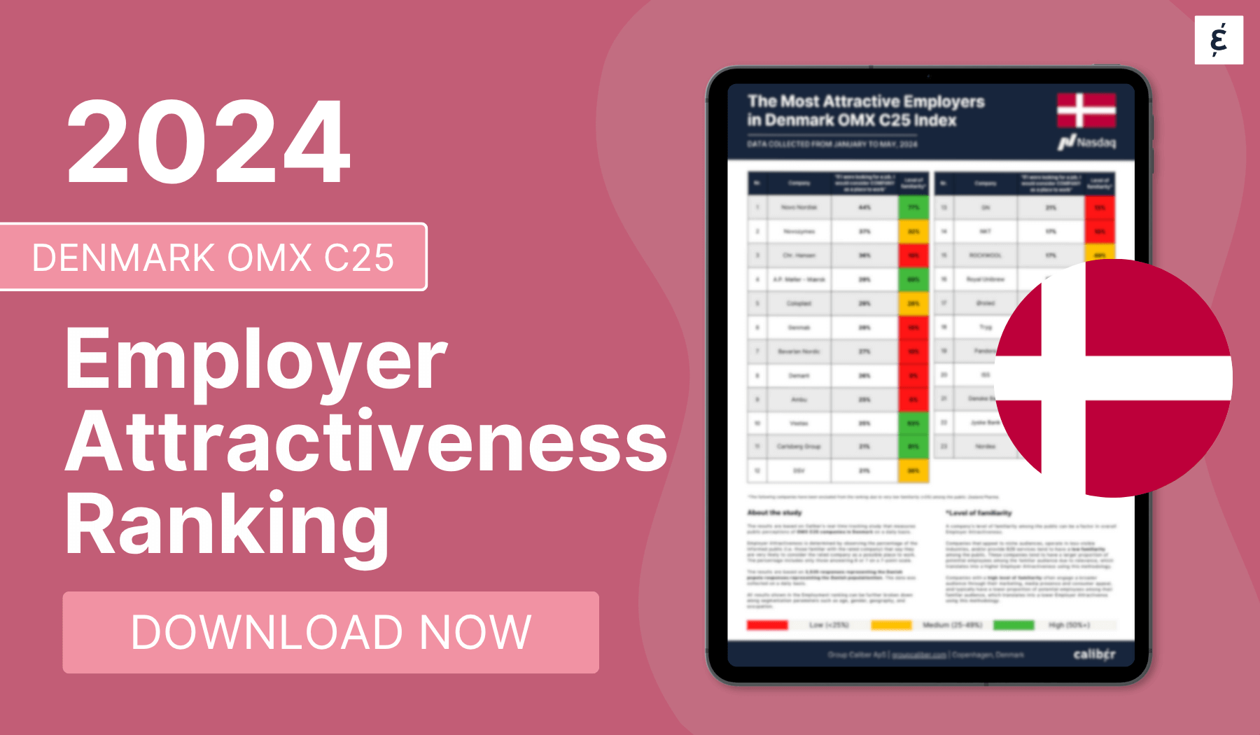 Denmark OMX C25 Employer Attractiveness Ranking 2024 - Caliber