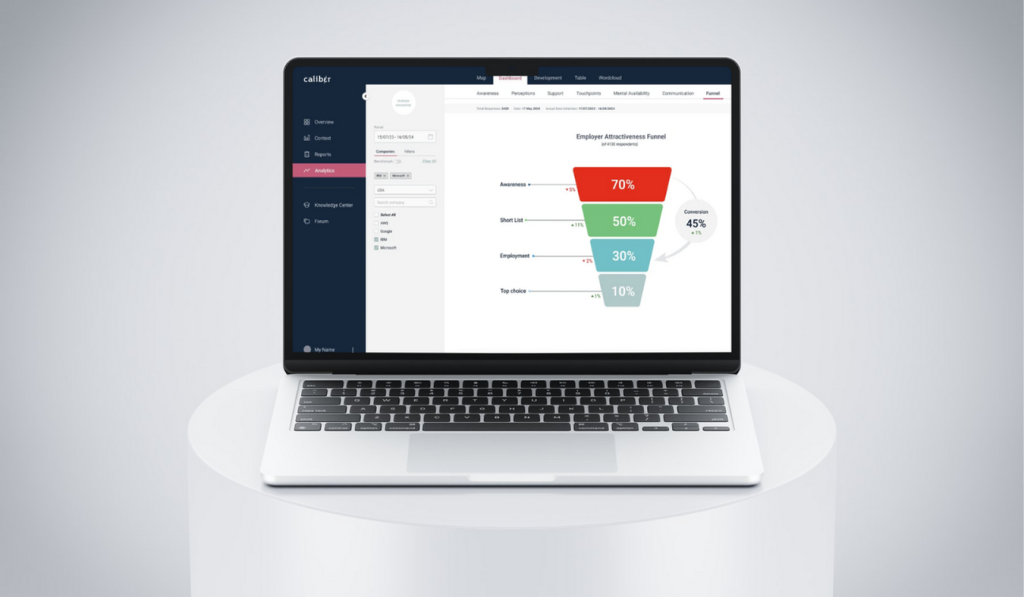 Why should companies track Employer Attractiveness?
