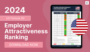 US Fortune 50 Employer Attractiveness Ranking 2024 - Caliber