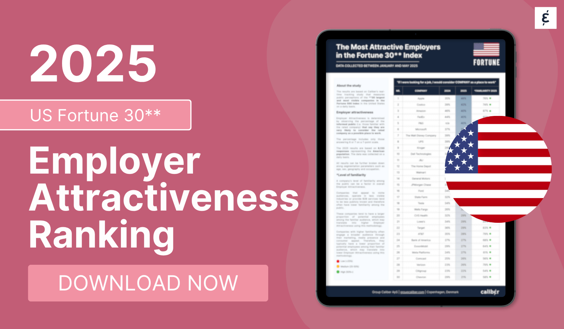 US Fortune 30 Employer Attractiveness Ranking 2025 - Caliber