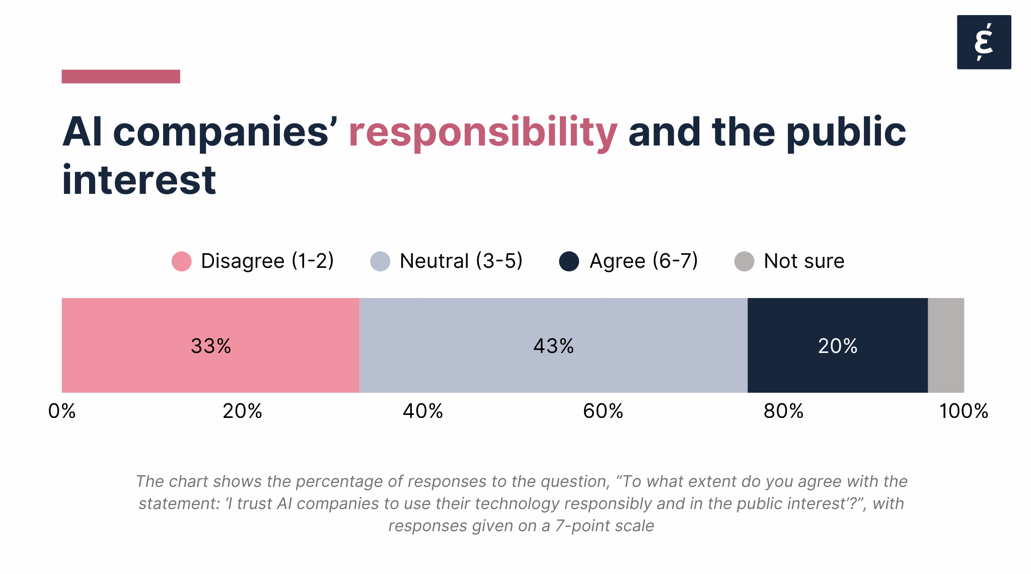 AI companies’ responsibility and the public interest