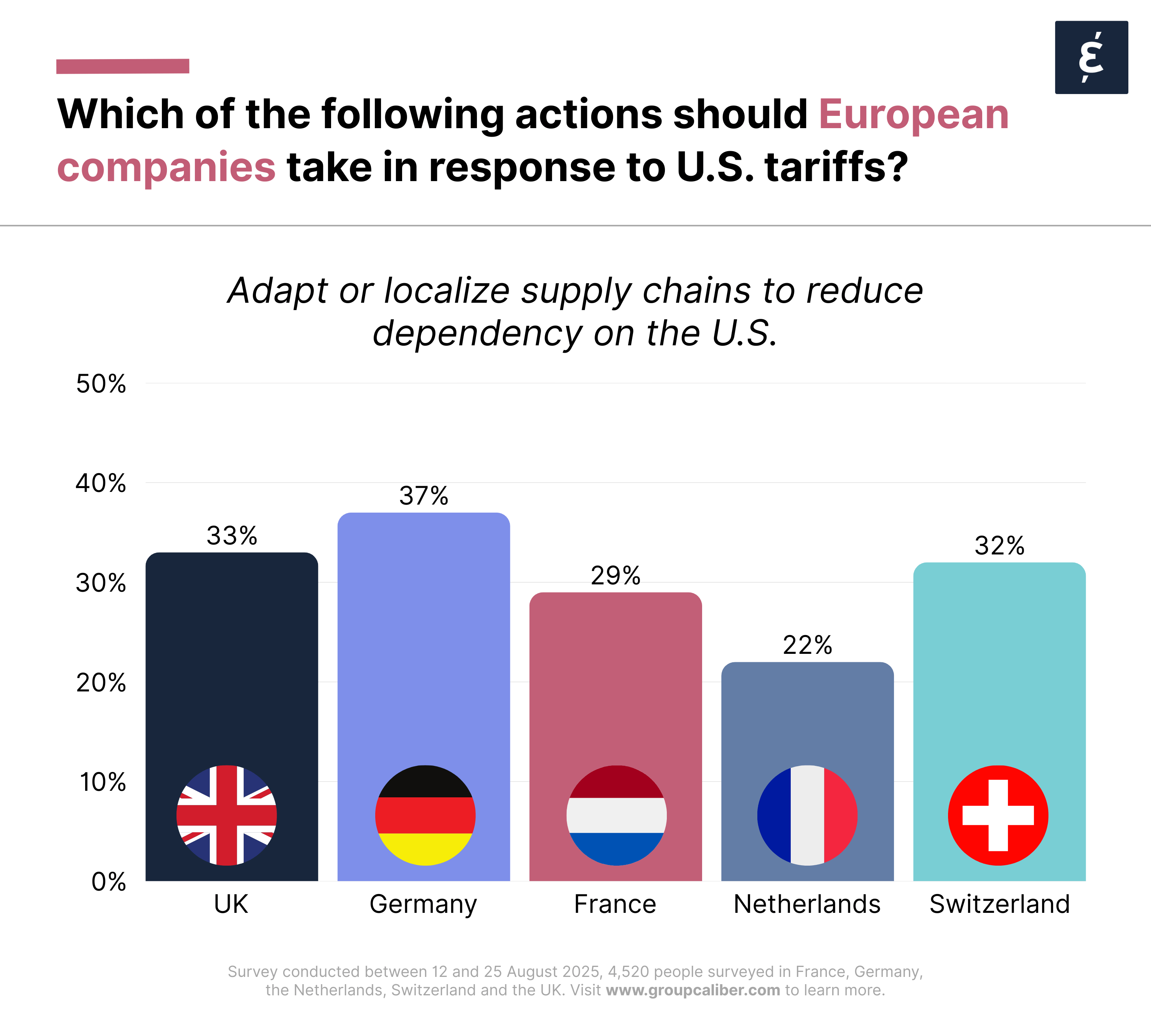 Trump's Tariffs - Adapt or Localize