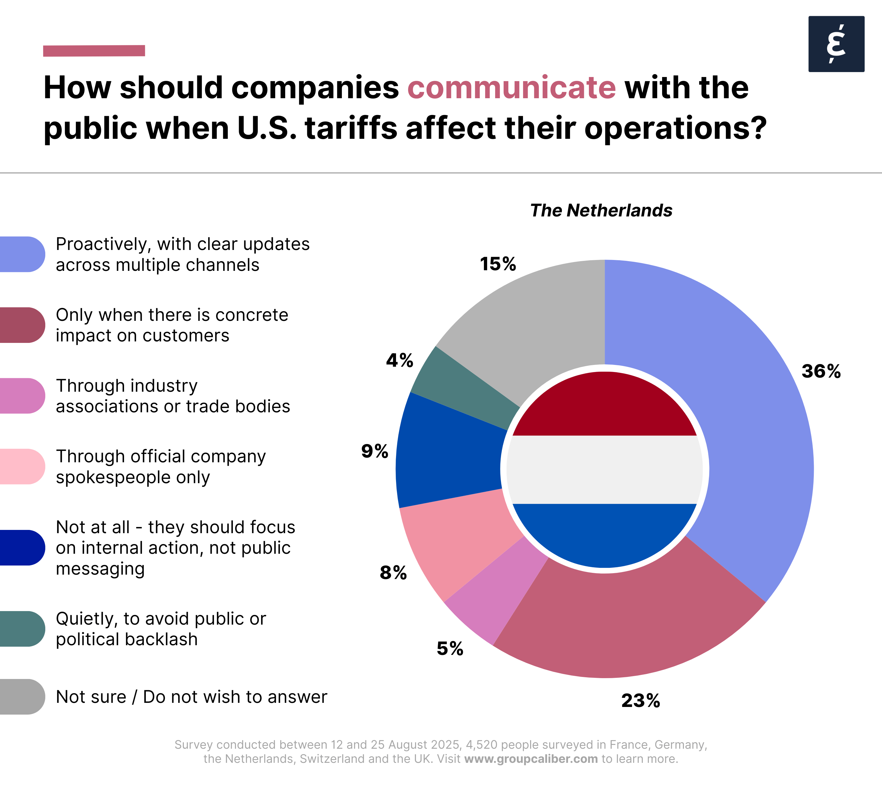 Trump's Tariffs - France