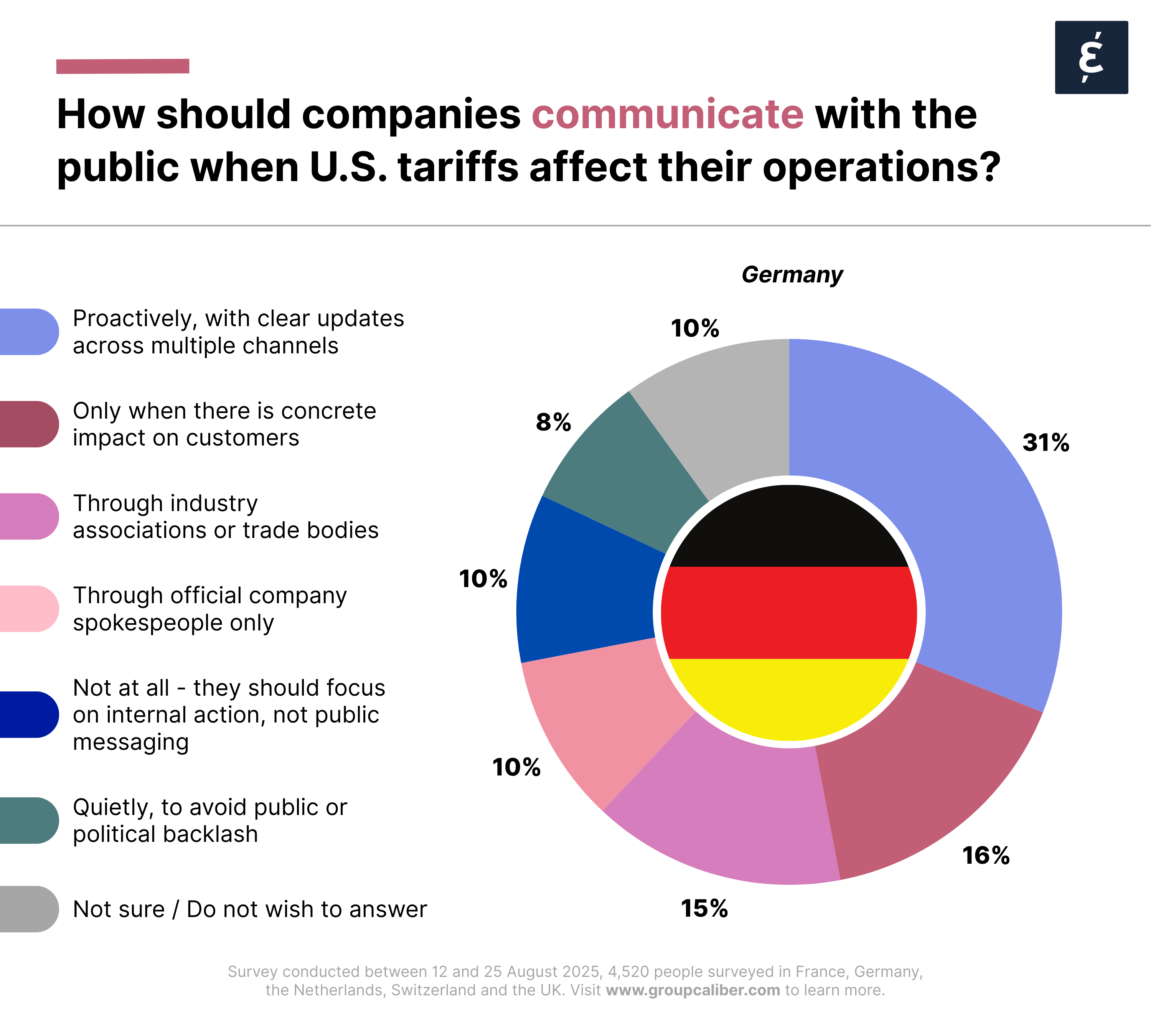 Trump's Tariffs - Germany