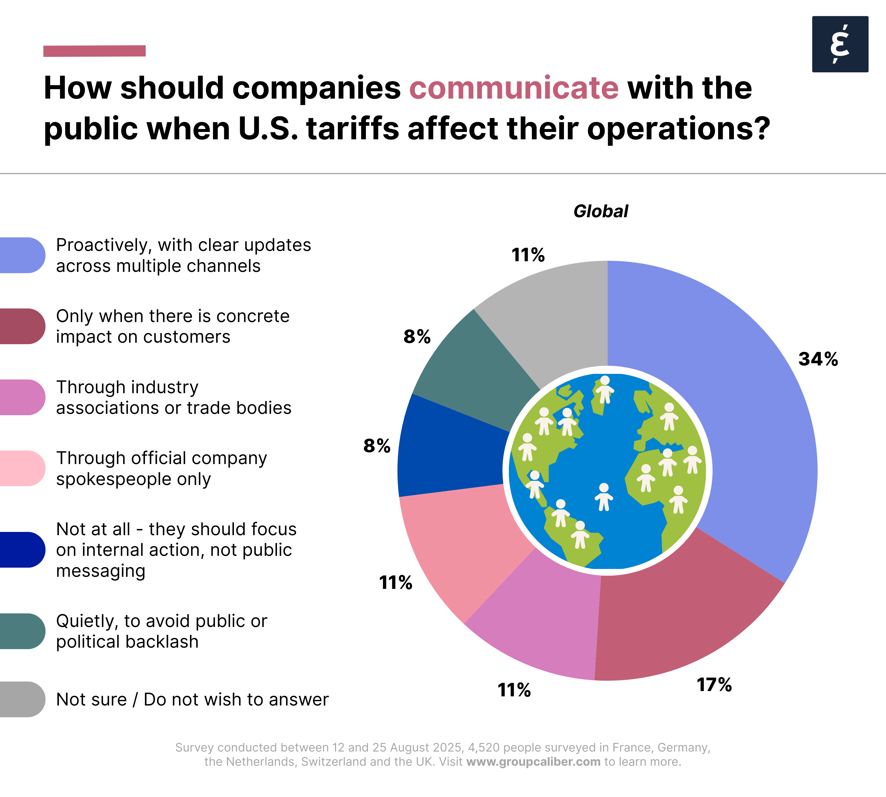 Trump's Tariffs - Global