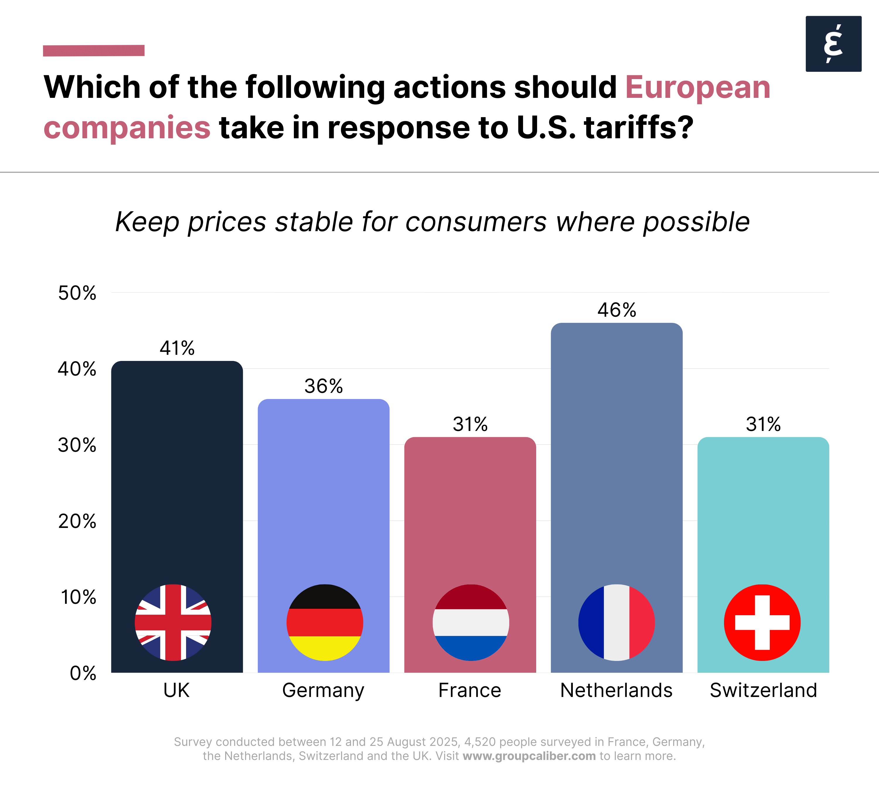Trump's Tariffs - Keep Prices low