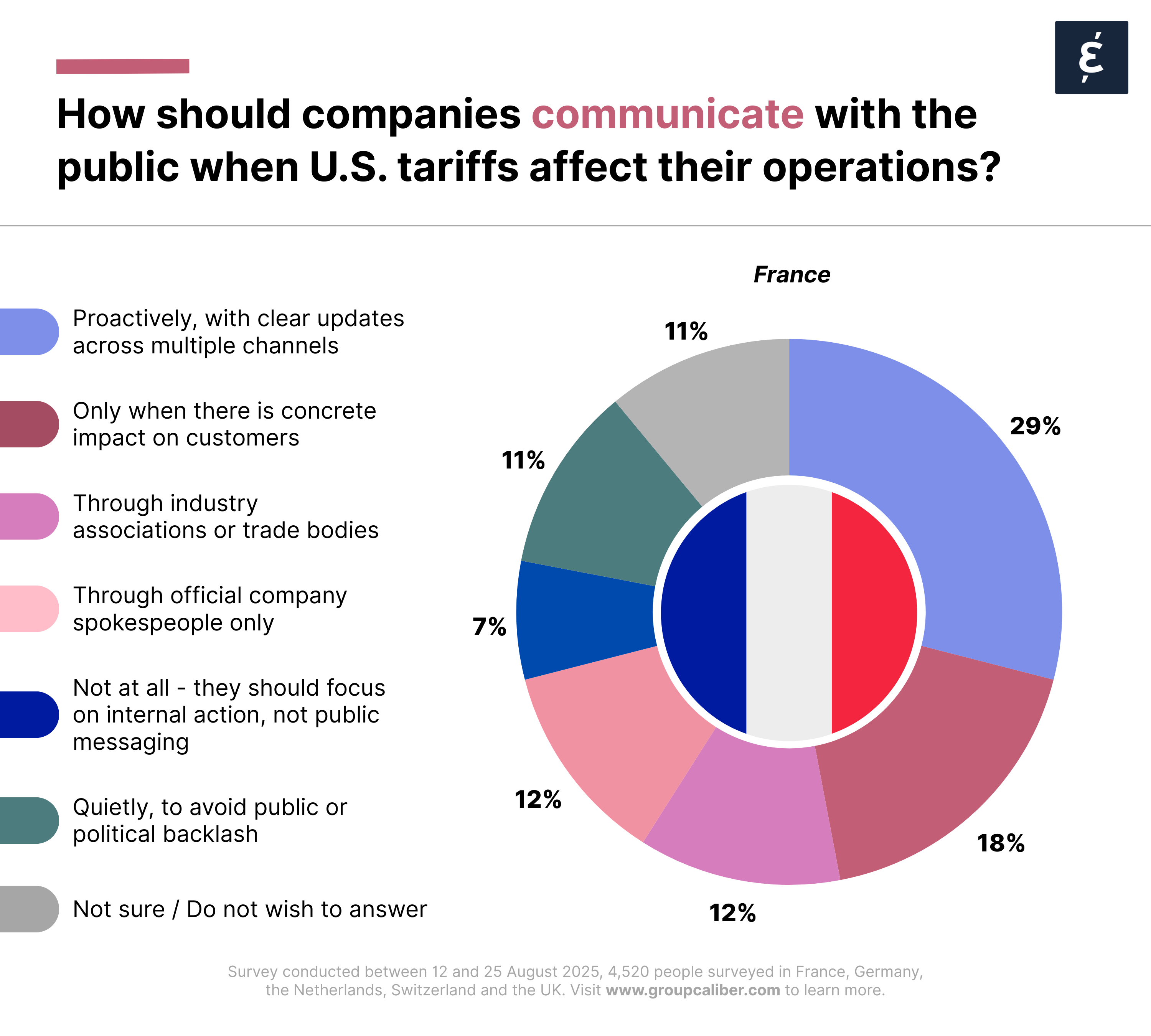Trump's Tariffs - Netherlands