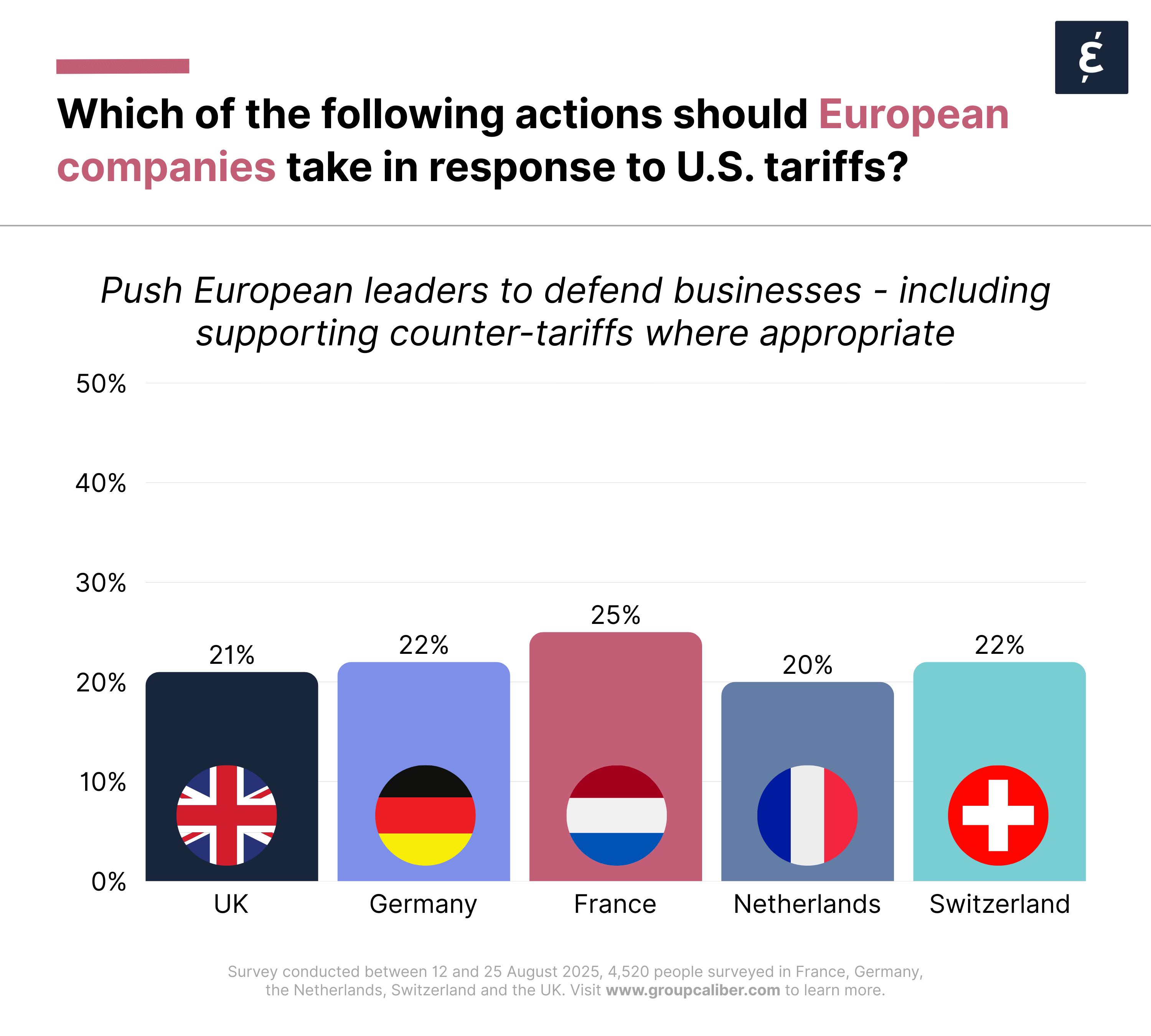 Trump's Tariffs - Push European Leaders