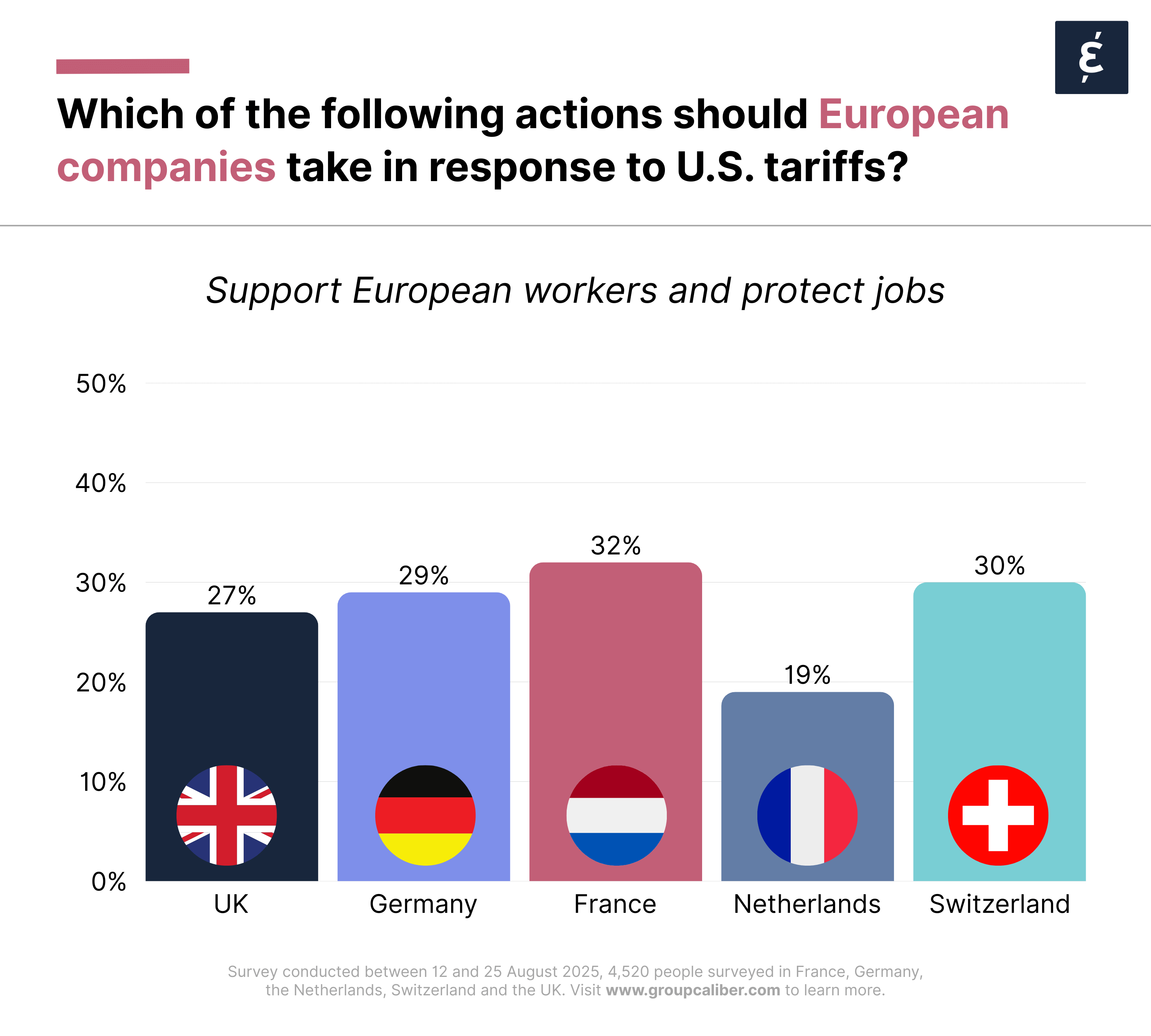 Trump's Tariffs - Support European Workers
