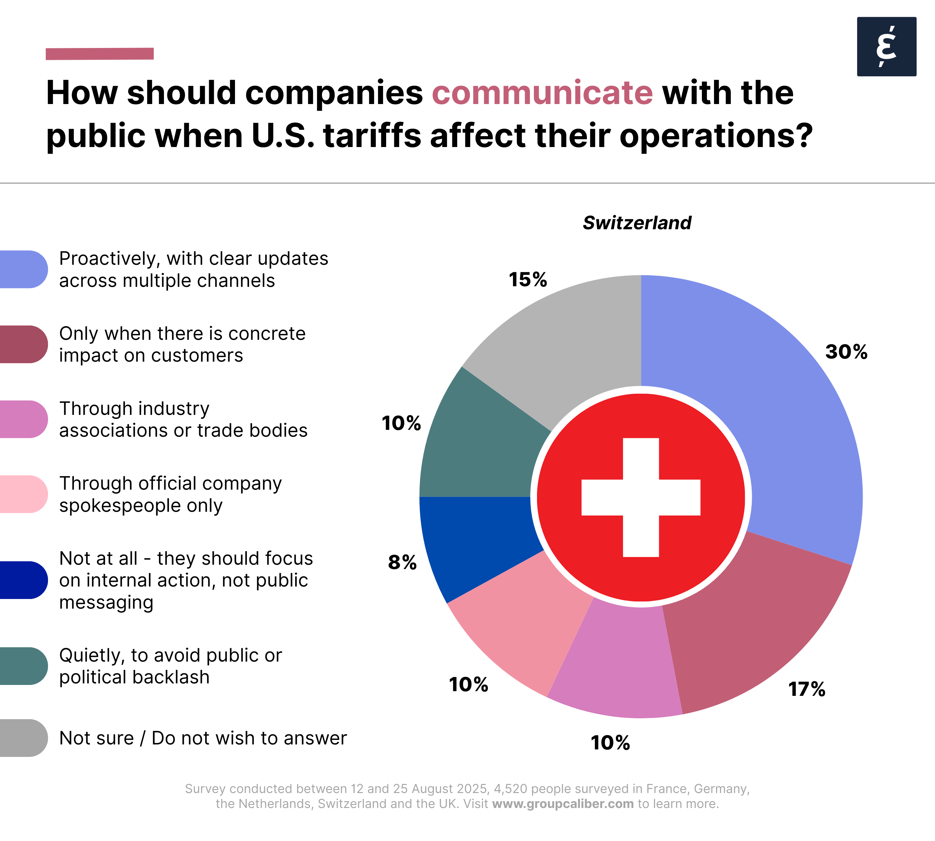 Trump's Tariffs - Switzerland