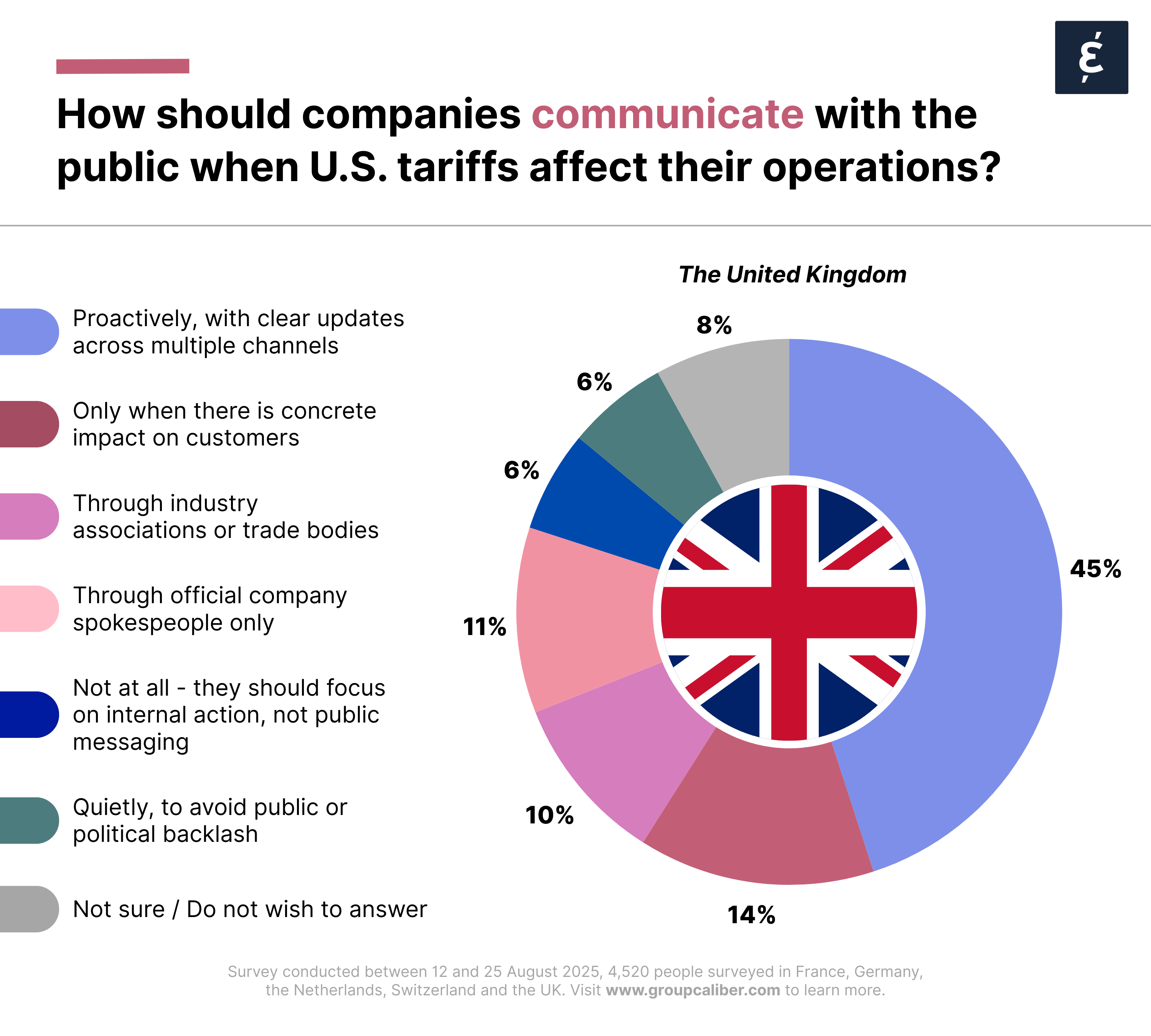 Trump's Tariffs - UK