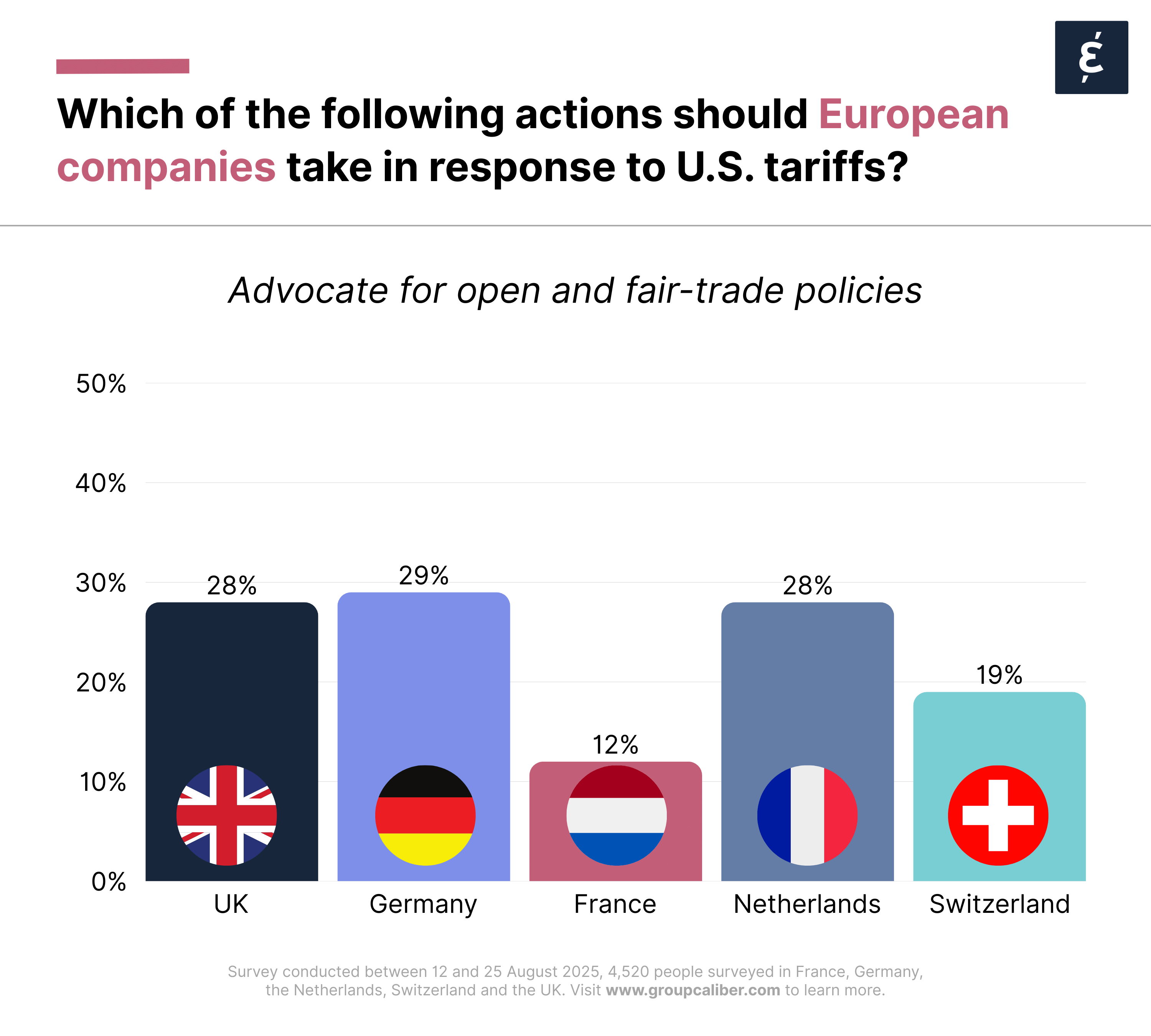 Trump's Tariffs copy - Advocate for fair policies