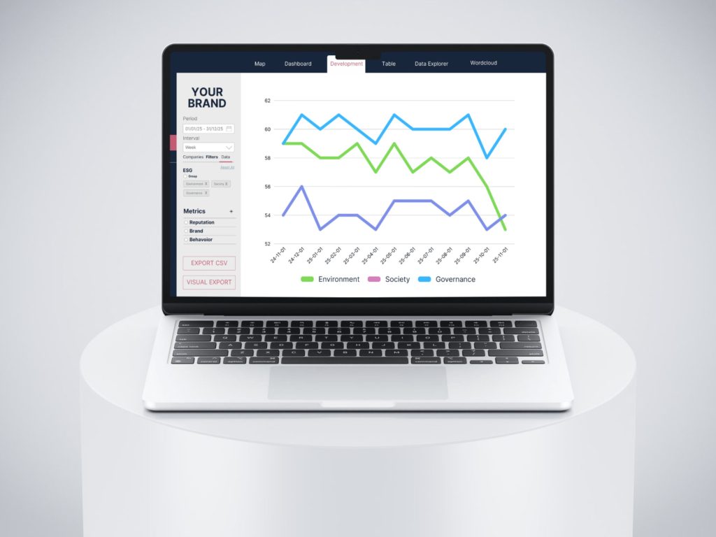 Computer showing ESG Score Development in an line-graph