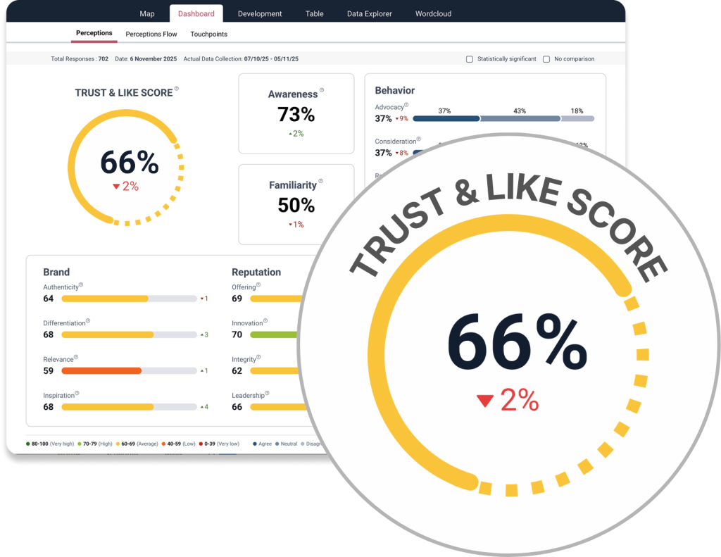 Caliber Stakeholder Intelligence Platform with the Dashboard View. The Caliber's key metric, The Trust & Like Score, is zoomed in.