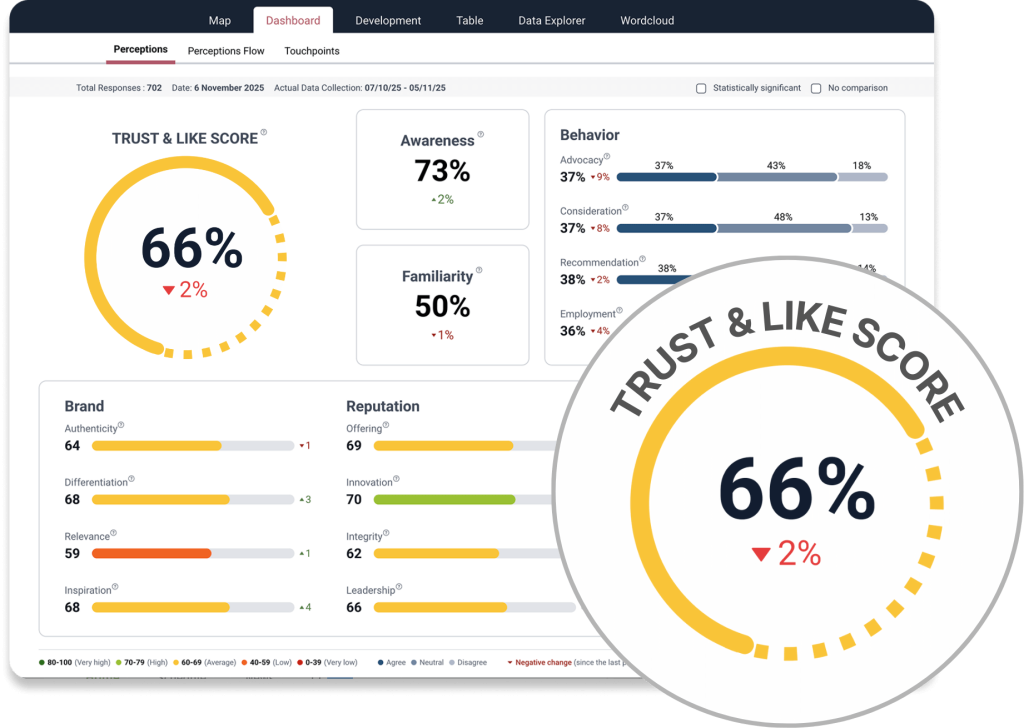 Caliber Stakeholder Intelligence Platform with the Dashboard View. The Caliber's key metric, The Trust & Like Score, is zoomed in.