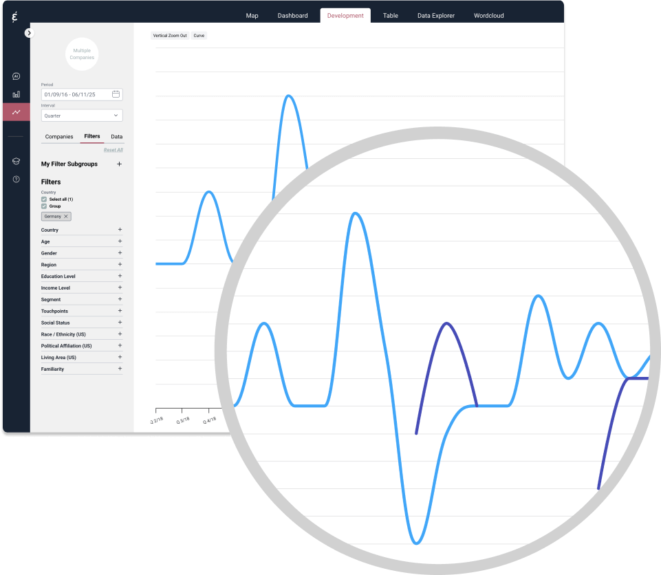 Caliber Stakeholder Tracker dashboard with filters and a zoomed line graph of reputation scores.