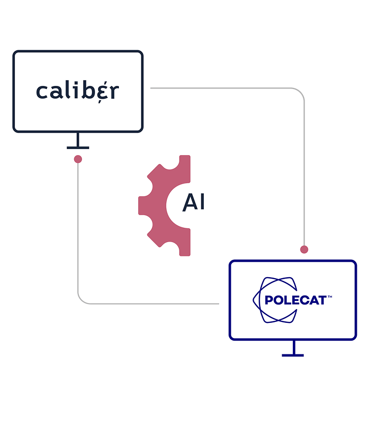Illustration of Caliber’s reputation monitoring capabilities integrated with Polecat data using AI.