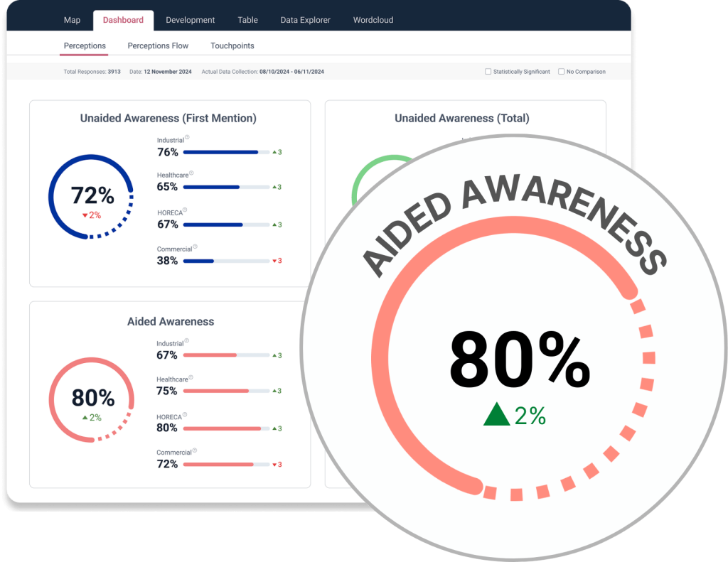 The Dashboard View of Caliber's Reputation Monitoring Platform